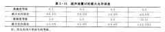 浅析时差式超声流量计的检定工作的相关操作规程