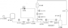 关于涡街流量计在含气液体介质测量中的试验研究