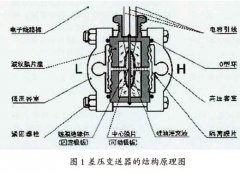 差压变送器结构原理及在自动化生产控制系统的应用分析