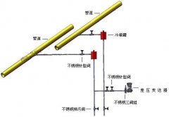 流量差压变送器测量绝压和表压时对于大气压力影响因素的讨论